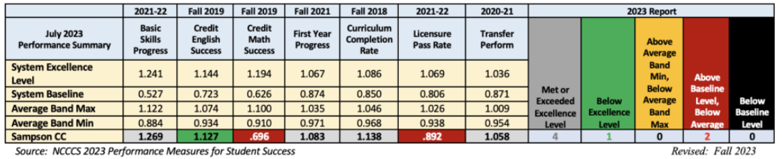 2023PerMeasures